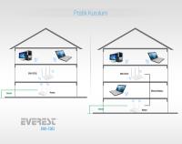 EVEREST EWR-F303 ROUTER ACCES POINT 4PORT 300M